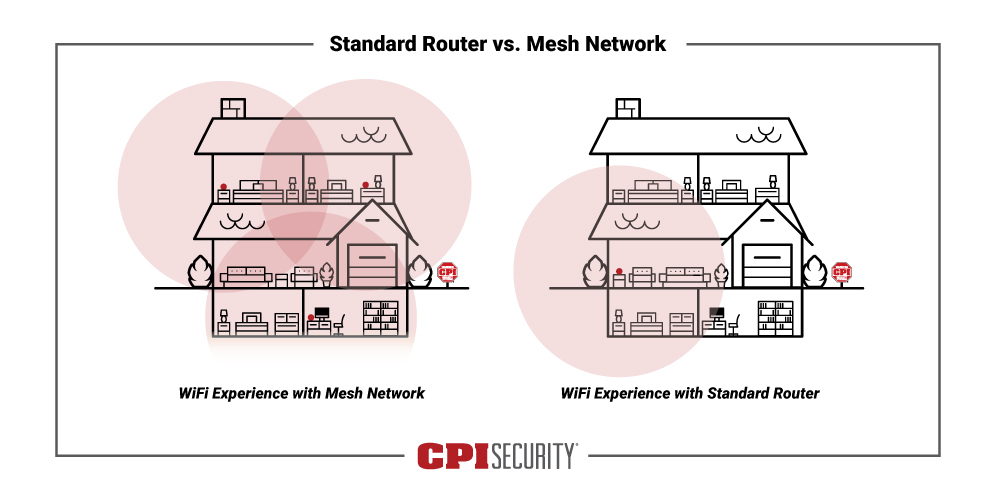 Mesh Network | CPI Security Blog